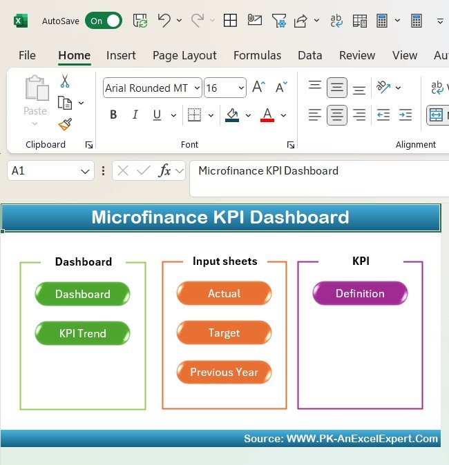 Microfinance KPI Dashboard