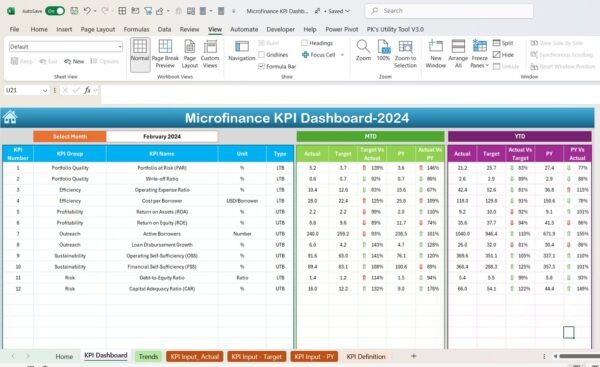 Microfinance KPI Dashboard in Excel - Image 3