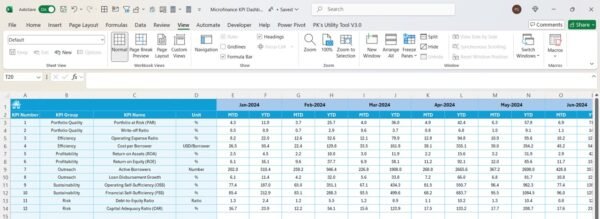Microfinance KPI Dashboard in Excel - Image 6