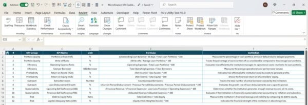 Microfinance KPI Dashboard in Excel - Image 8