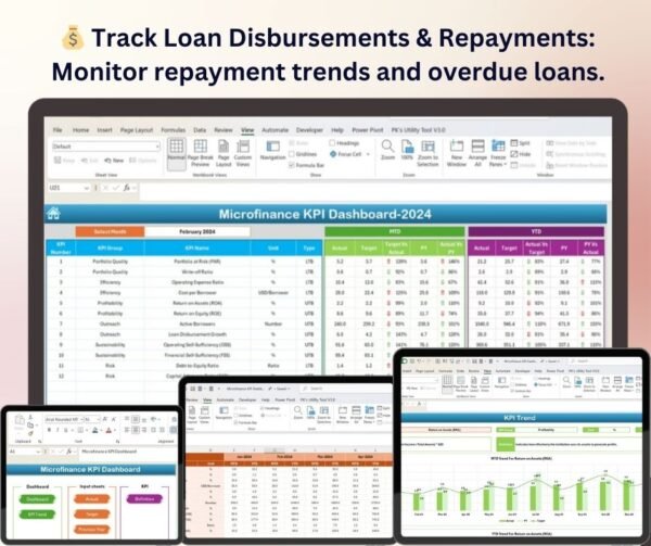 Microfinance KPI Dashboard in Excel