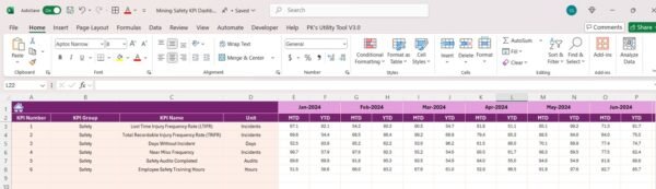 Mining Safety KPI Dashboard in Excel - Image 5