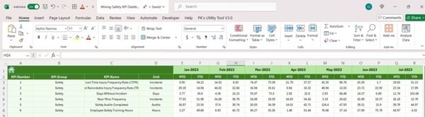 Mining Safety KPI Dashboard in Excel - Image 8