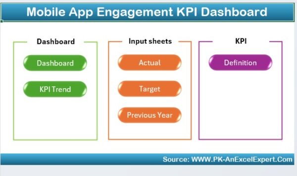 Mobile App Engagement KPI Dashboard in Excel - Image 2