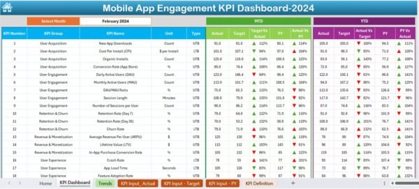 Mobile App Engagement KPI Dashboard in Excel - Image 3