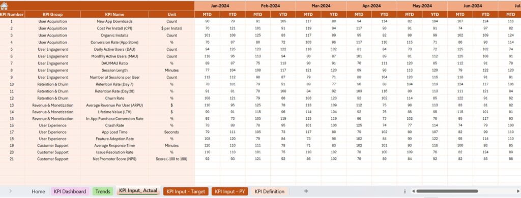 Mobile App Engagement KPI Dashboard in Excel - Next Gen Templates