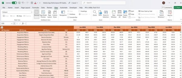 Mobile App Performance KPI Dashboard in Excel - Image 5