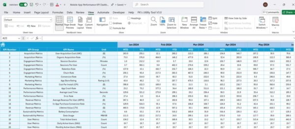 Mobile App Performance KPI Dashboard in Excel - Image 6