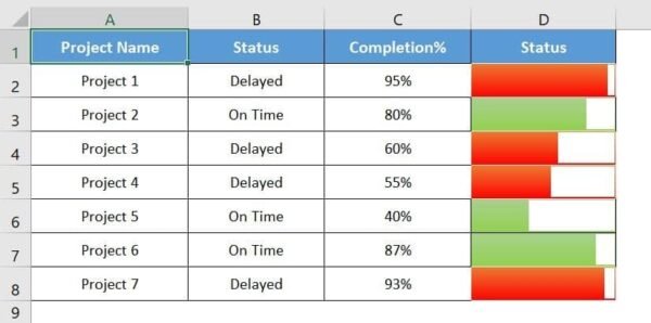 Multicolor Filling Bars in Excel Cells Without using Chart - Image 2