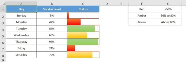 Multicolor Filling Bars in Excel Cells Without using Chart - Image 3