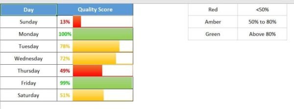 Multicolor Filling Bars in Excel Cells Without using Chart - Image 4