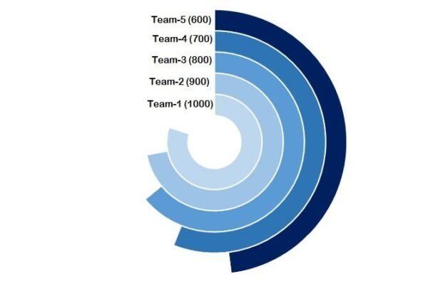 Multilayered Doughnut Chart : Part-2 - Image 2