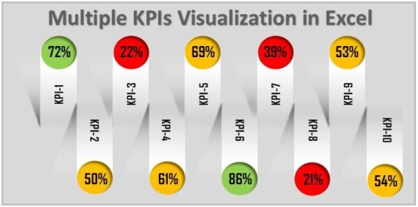 Multiple KPIs Visualization in Excel - Image 2