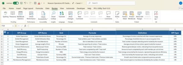 Museum Operations KPI Dashboard in Excel - Image 2