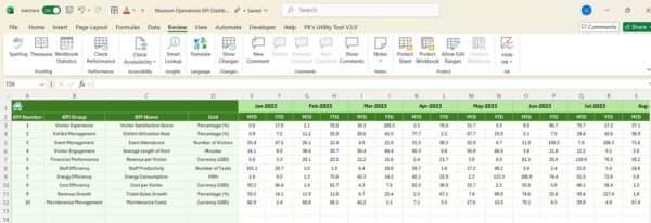 Museum Operations KPI Dashboard in Excel - Image 3
