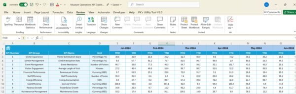 Museum Operations KPI Dashboard in Excel - Image 4
