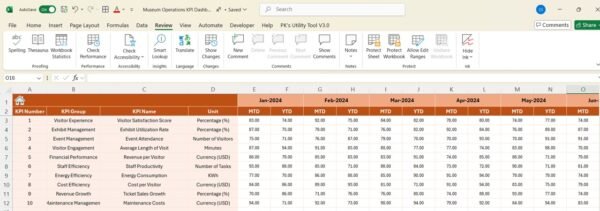 Museum Operations KPI Dashboard in Excel - Image 5