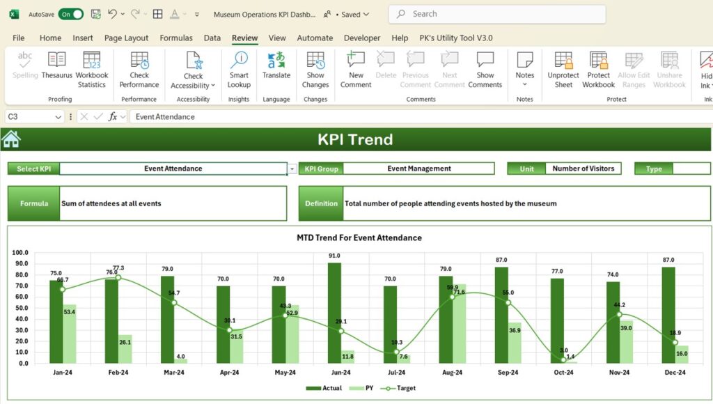 Museum Operations KPI Dashboard in Excel - Next Gen Templates
