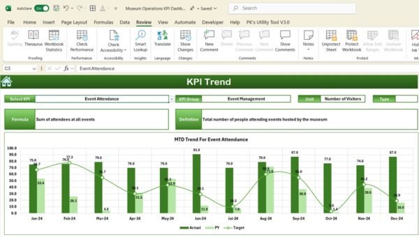 Museum Operations KPI Dashboard in Excel - Image 6