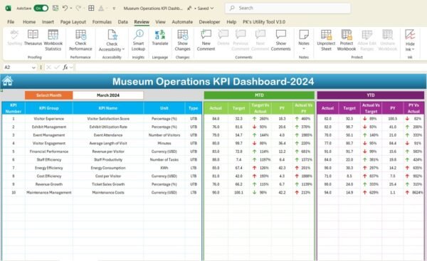 Museum Operations KPI Dashboard in Excel - Image 7