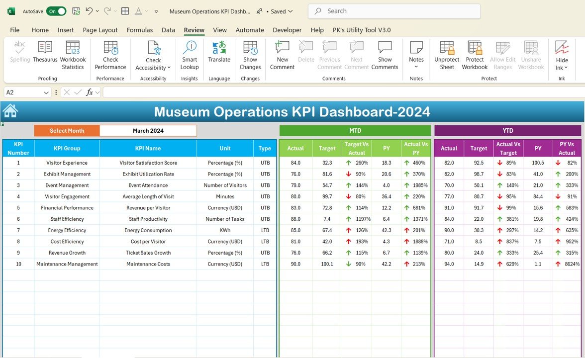 museum operations