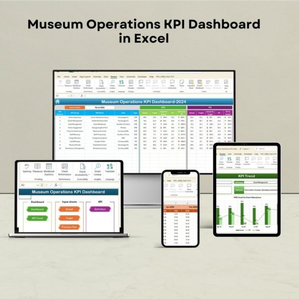 Museum Operations KPI Dashboard in Excel