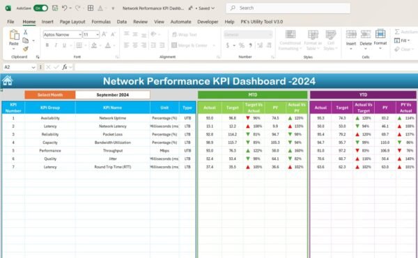 Network Performance KPI Dashboard in Excel - Image 3