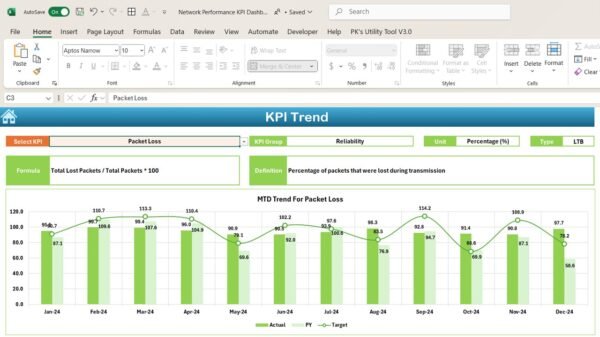 Network Performance KPI Dashboard in Excel - Image 4