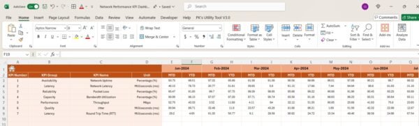 Network Performance KPI Dashboard in Excel - Image 5