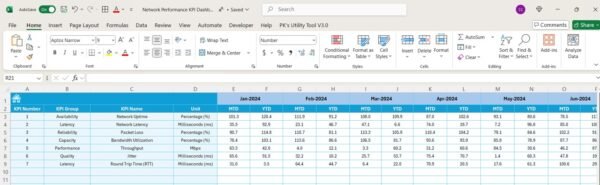 Network Performance KPI Dashboard in Excel - Image 6