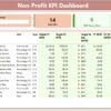 Non-Profit KPI Dashboard in Power BI - Image 2