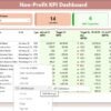 Non-Profit KPI Dashboard in Power BI - Image 3