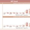 Non-Profit KPI Dashboard in Power BI - Image 4