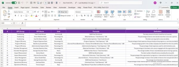 Non-Profit KPI Dashboard in Power BI - Image 8