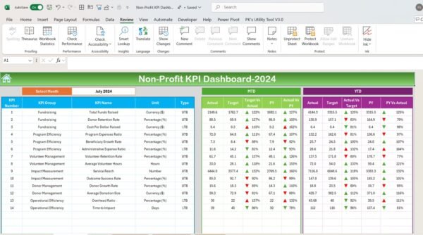 Non-Profit KPI Dashboard in Excel - Image 3