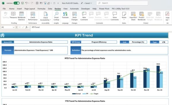 Non-Profit KPI Dashboard in Excel - Image 4