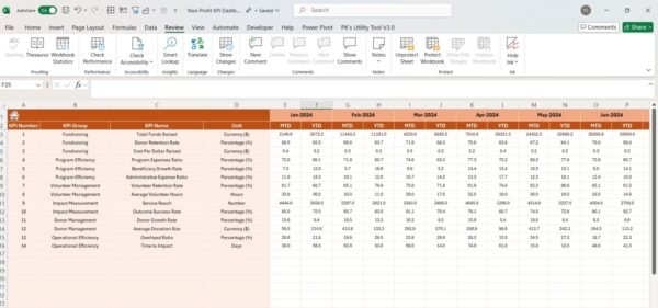 Non-Profit KPI Dashboard in Excel - Image 5