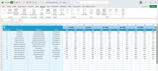 Non-Profit KPI Dashboard in Excel - Image 6