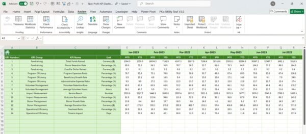 Non-Profit KPI Dashboard in Excel - Image 7