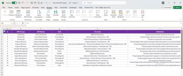 Non-Profit KPI Dashboard in Excel - Image 8