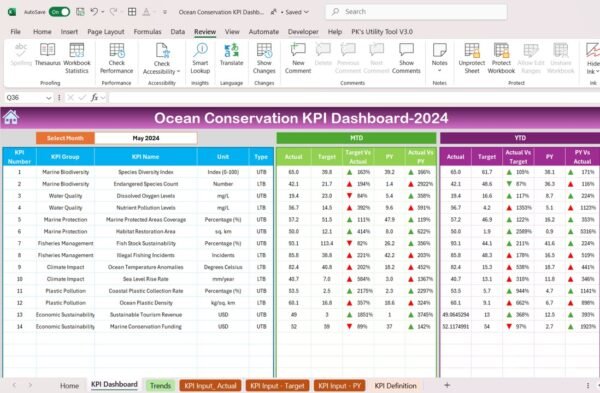 Ocean Conservation KPI Dashboard in Excel - Image 3