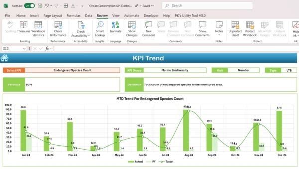 Ocean Conservation KPI Dashboard in Excel - Image 4