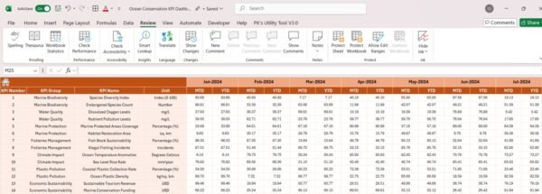 Ocean Conservation KPI Dashboard in Excel - Image 5