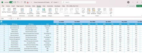 Ocean Conservation KPI Dashboard in Excel - Image 6