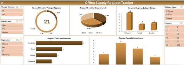 Office Supply Request Tracker in Excel - Image 4