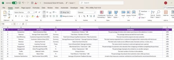 Omnichannel Retail KPI Dashboard in Excel - Image 2