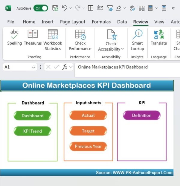 Online Marketplaces KPI Dashboard in Excel - Image 2