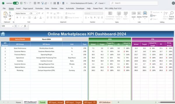 Online Marketplaces KPI Dashboard in Excel - Image 3