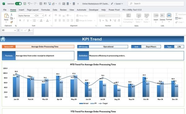 Online Marketplaces KPI Dashboard in Excel - Image 4