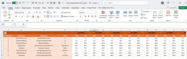 Online Marketplaces KPI Dashboard in Excel - Image 5